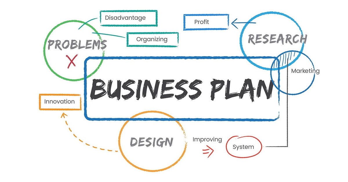 business plan diagram