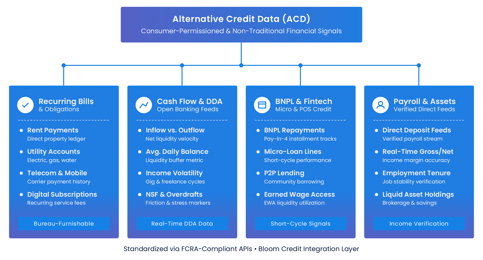 alternative credit data diagram